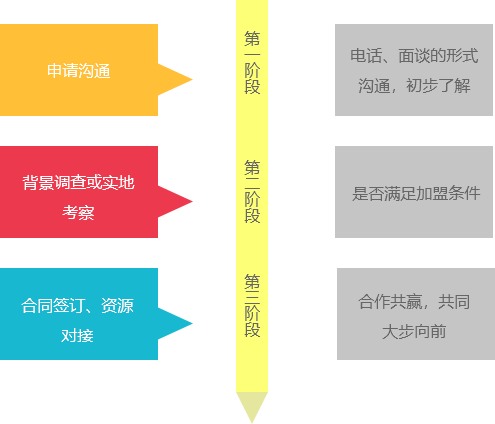 物流公司排名遥遥领先，物流公司加盟就选BFindex必发指数网